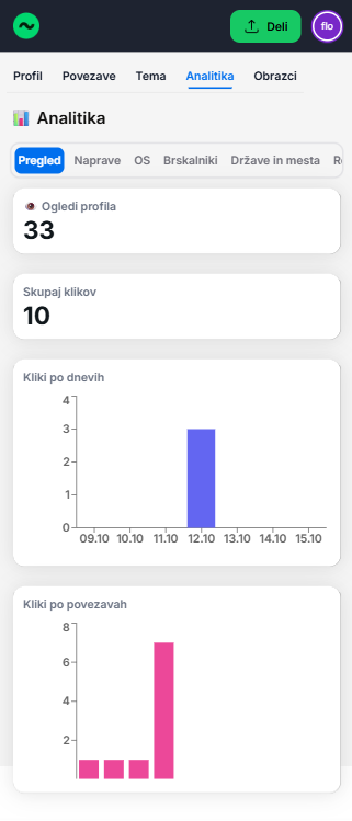 Pregled analitike v Flowbio.link