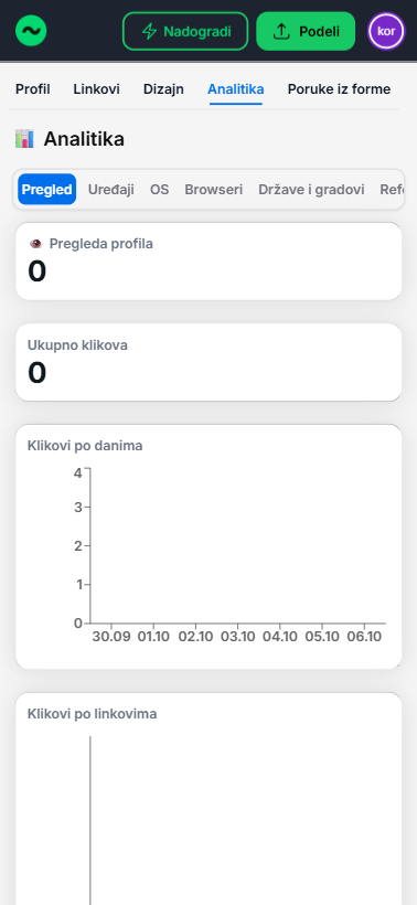 Izbor korisničkog imena u Flowbio.link